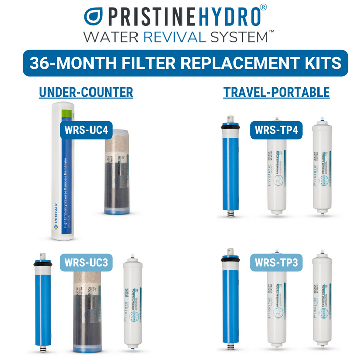 36-Month Replacement Filter Kits
