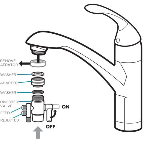 Faucet Adapter Pro Kit