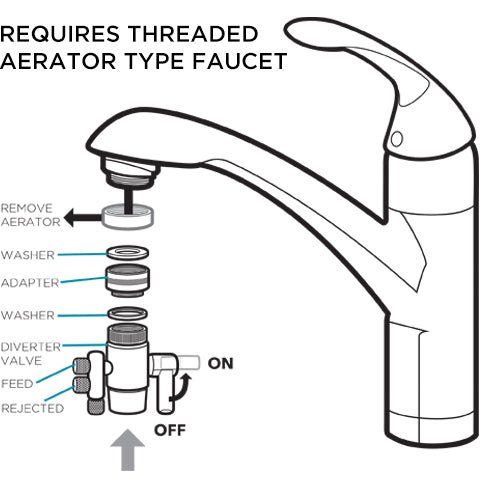 Water Revival System™ - Travel / Portable (WRS-TP4)