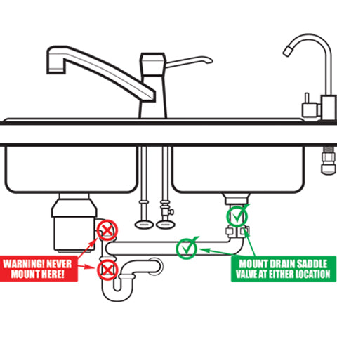 Drain Saddle Valve