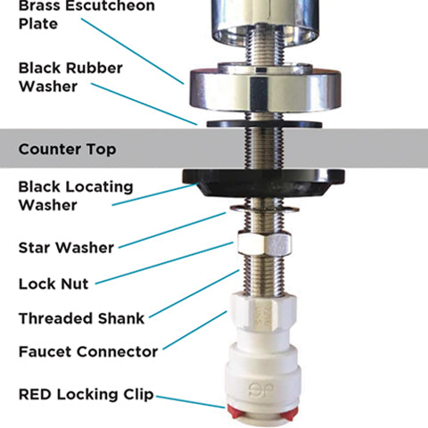 Ceramic Disc Faucet