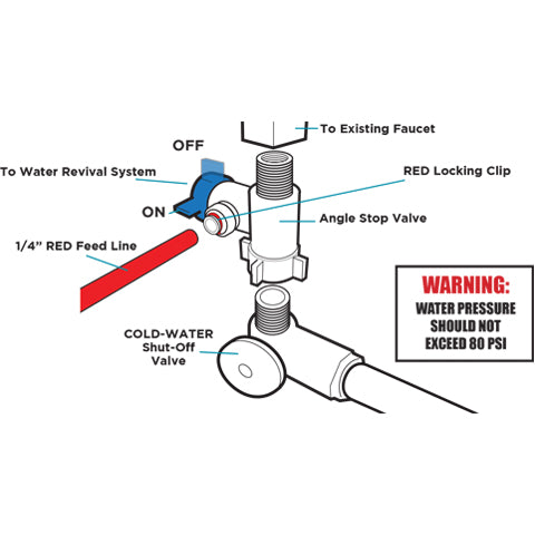 Angle Stop Valve