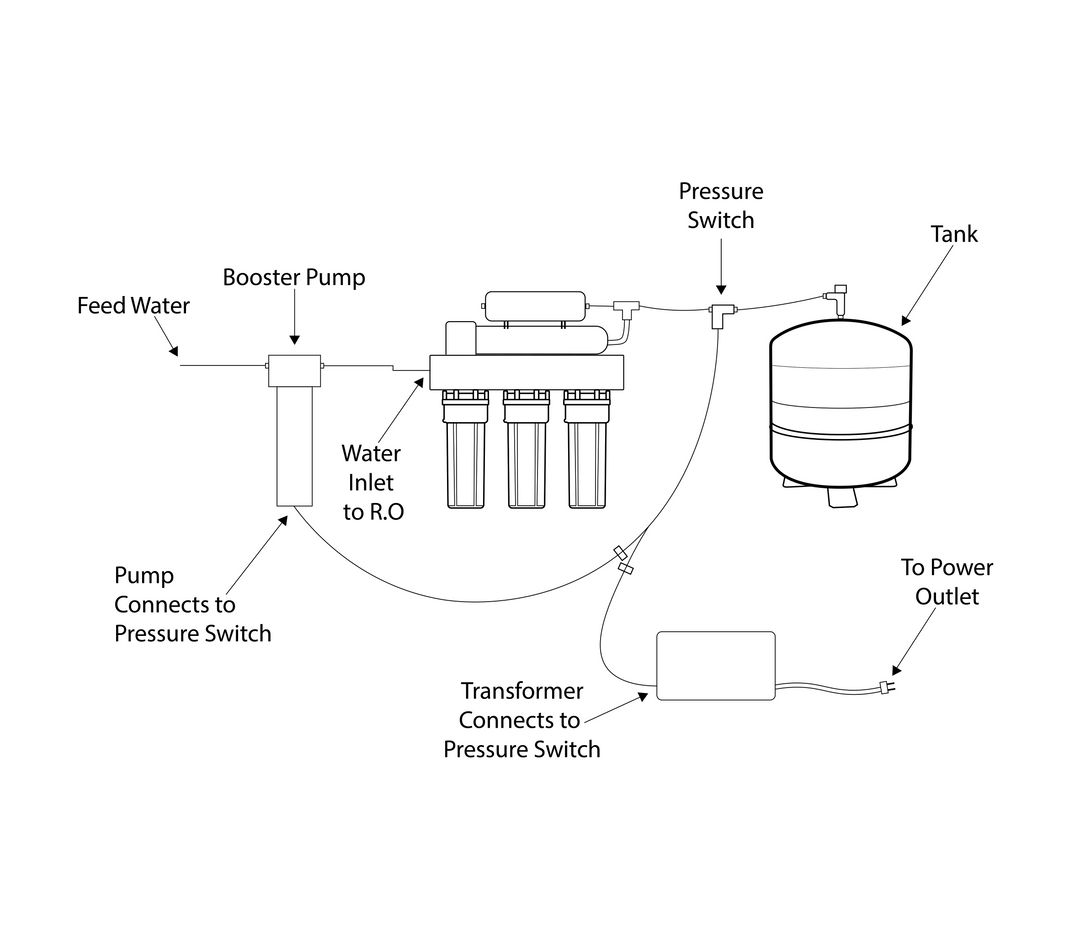 Aquatec Pressure Boost Pump CDP 6800
