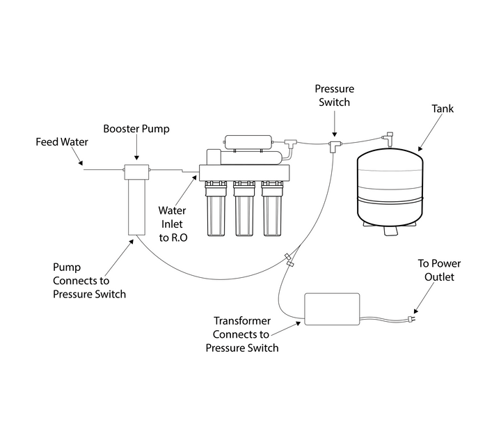 Aquatec Pressure Boost Pump CDP 6800