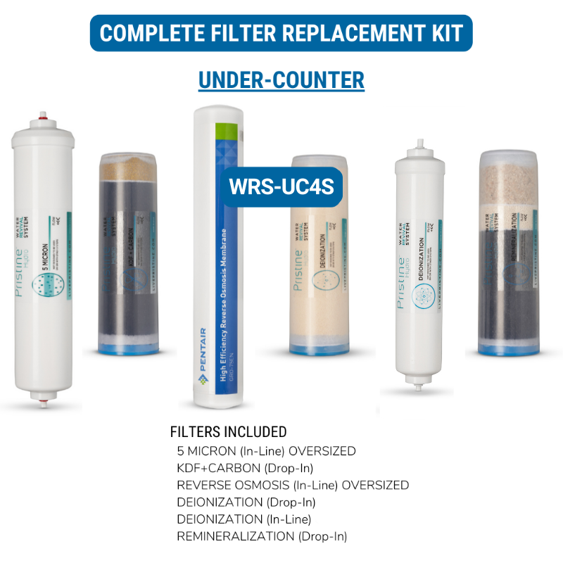 Complete Filter Kit