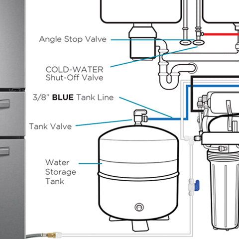 Refrigerator Kit