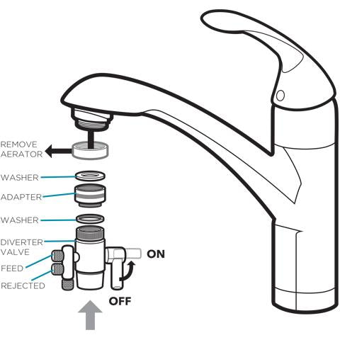 Faucet Adapter Pro Kit