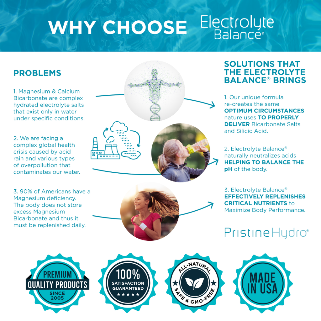 Electrolyte balance for health